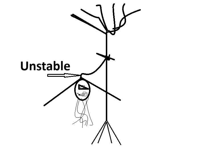 unstable